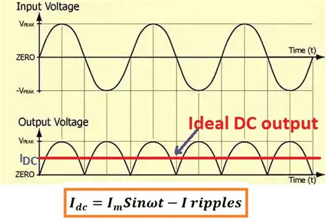 electrical ripple box|electrical ripple current.